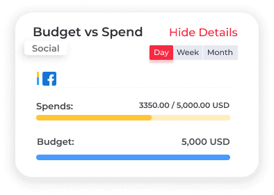 budgeted vs spent