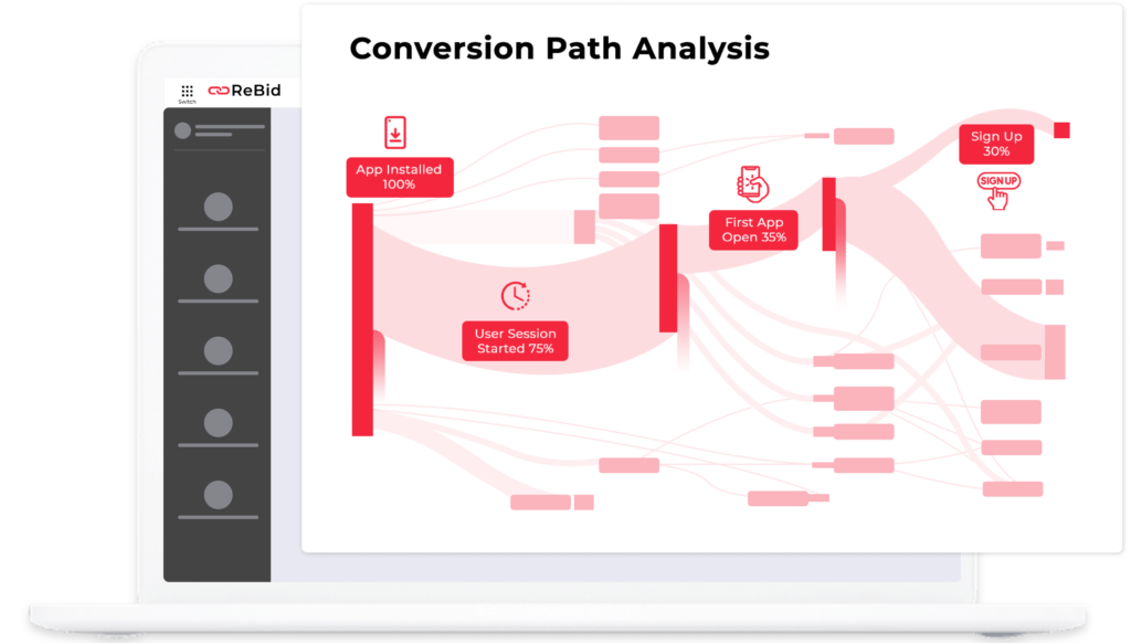 Solutions for Retail & Ecommerce brands - D2C Conversion Path Analysis 1 - Rebid.co