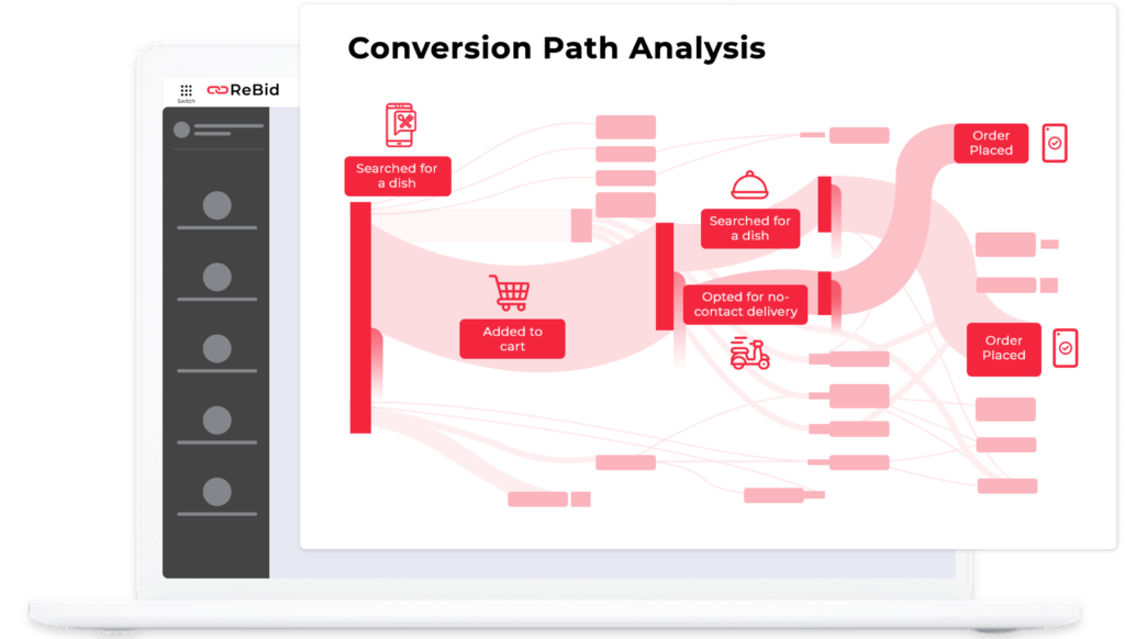 Solutions for D2C brands - D2C Conversion Path Analysis 2 - Rebid.co